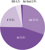 (PERFORMANCE GRAPH)