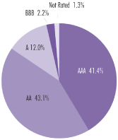 (PIE CHART)