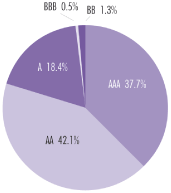 (PIE CHART)