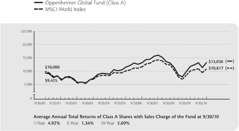 (LINE GRAPH)