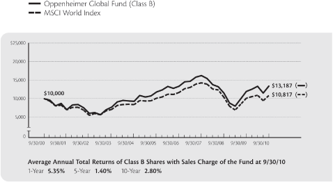 (LINE GRAPH)