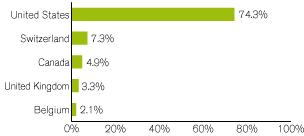 (GRAPH)