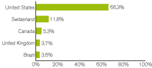 (GRAPH)