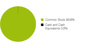 (GRAPH)