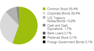 (GRAPH)