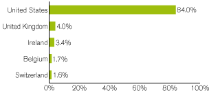 (GRAPH)