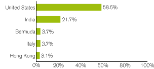 (GRAPH)