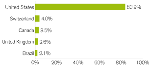 (GRAPH)