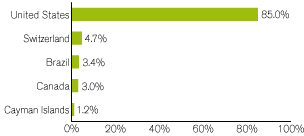 (GRAPH)