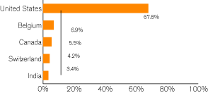 (GRAPH)