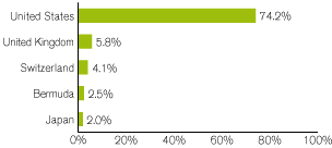 (GRAPH)