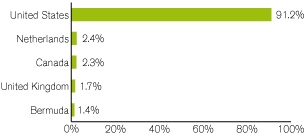 (GRAPH)