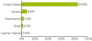 (GRAPH)