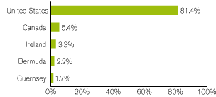 (GRAPH)