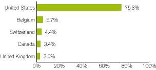 (GRAPH)