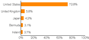 (GRAPH)