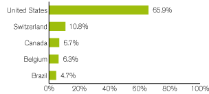 (GRAPH)