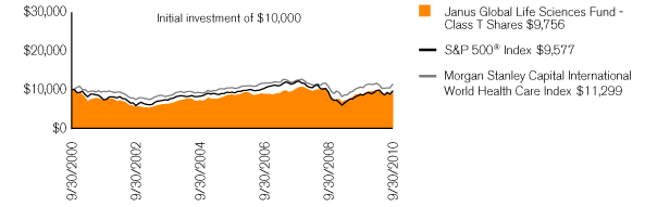 (PERFORMANCE CHART)