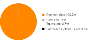 (GRAPH)