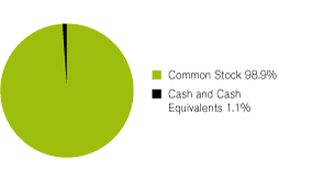 (GRAPH)