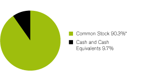 (GRAPH)