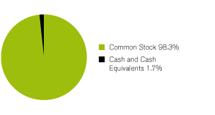 (GRAPH)