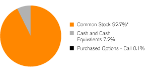 (GRAPH)