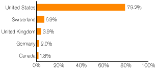 (GRAPH)