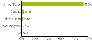 (GRAPH)