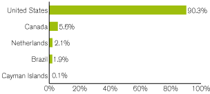 (GRAPH)