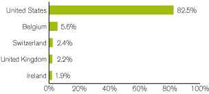 (GRAPH)