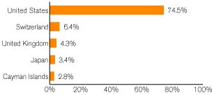 (GRAPH)