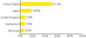 (GRAPH)