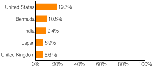 (GRAPH)