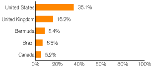 (GRAPH)