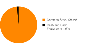 (GRAPH)