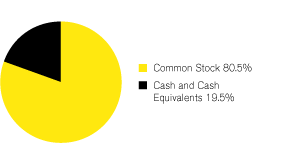 (GRAPH)