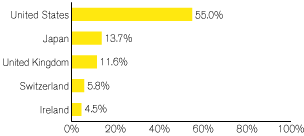 (GRAPH)