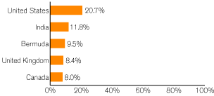 (GRAPH)