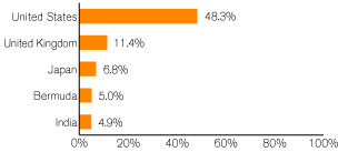 (GRAPH)