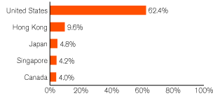 (GRAPH)