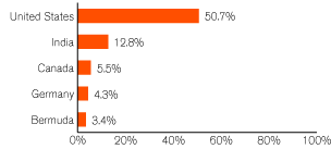 (GRAPH)