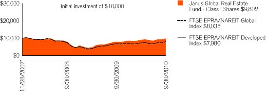 (PERFORMANCE CHART)