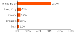 (GRAPH)