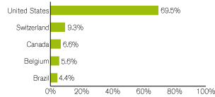 (GRAPH)