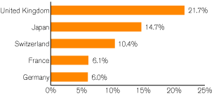 (GRAPH)