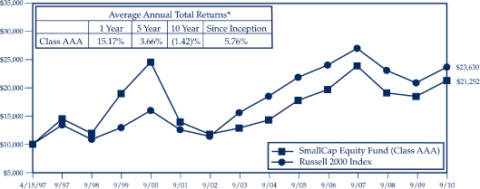 (LINE GRAPH)