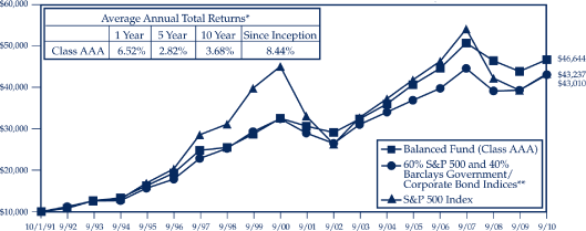 (PERFORMANCE GRAPH)