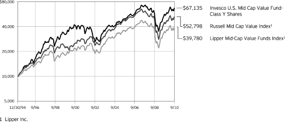 (PERFORMANCE GRAPH)