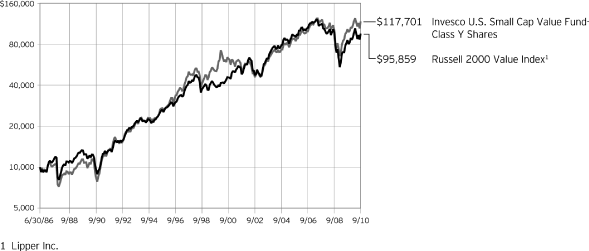 (PERFORMANCE GRAPH)